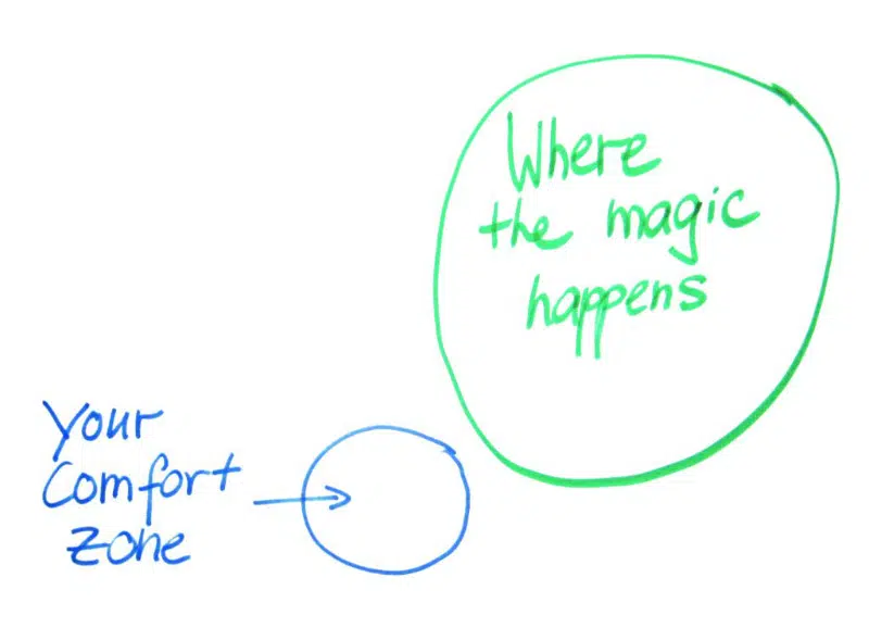 Wachstum passiert immer genau da, wo wir unsere blinden Flecken haben